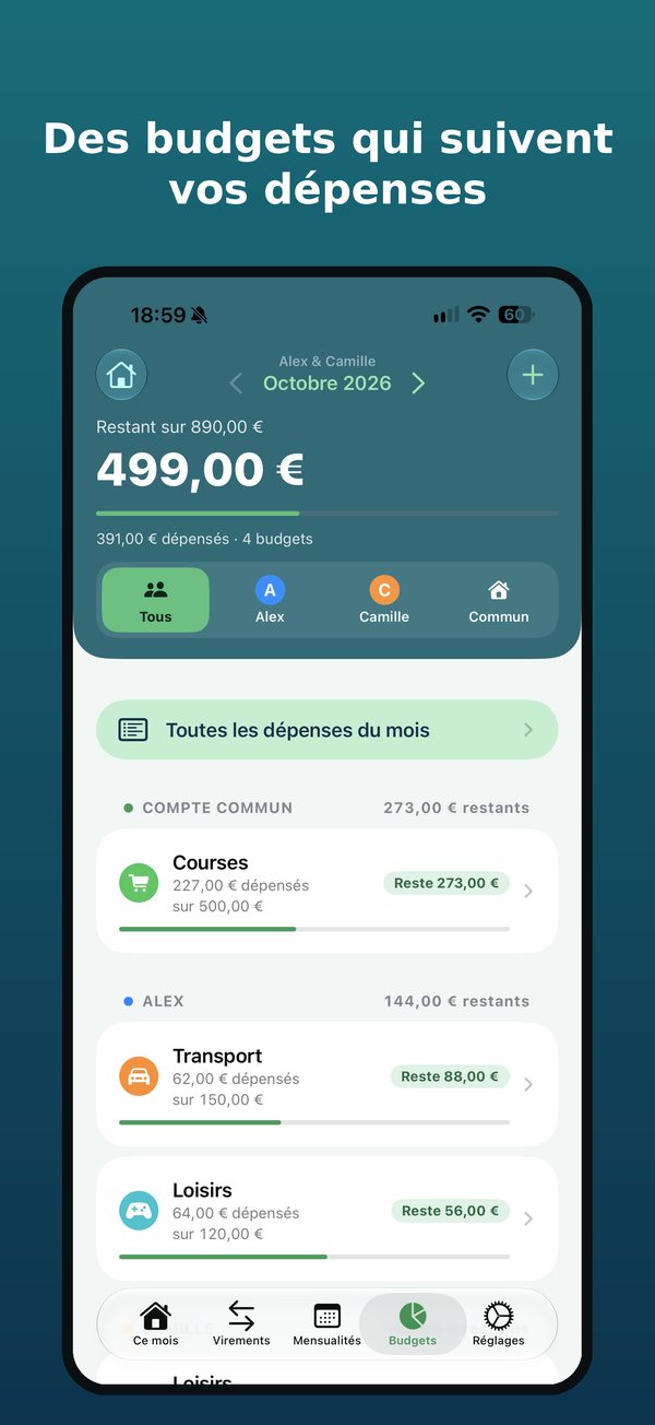 Des budgets qui suivent vos dépenses